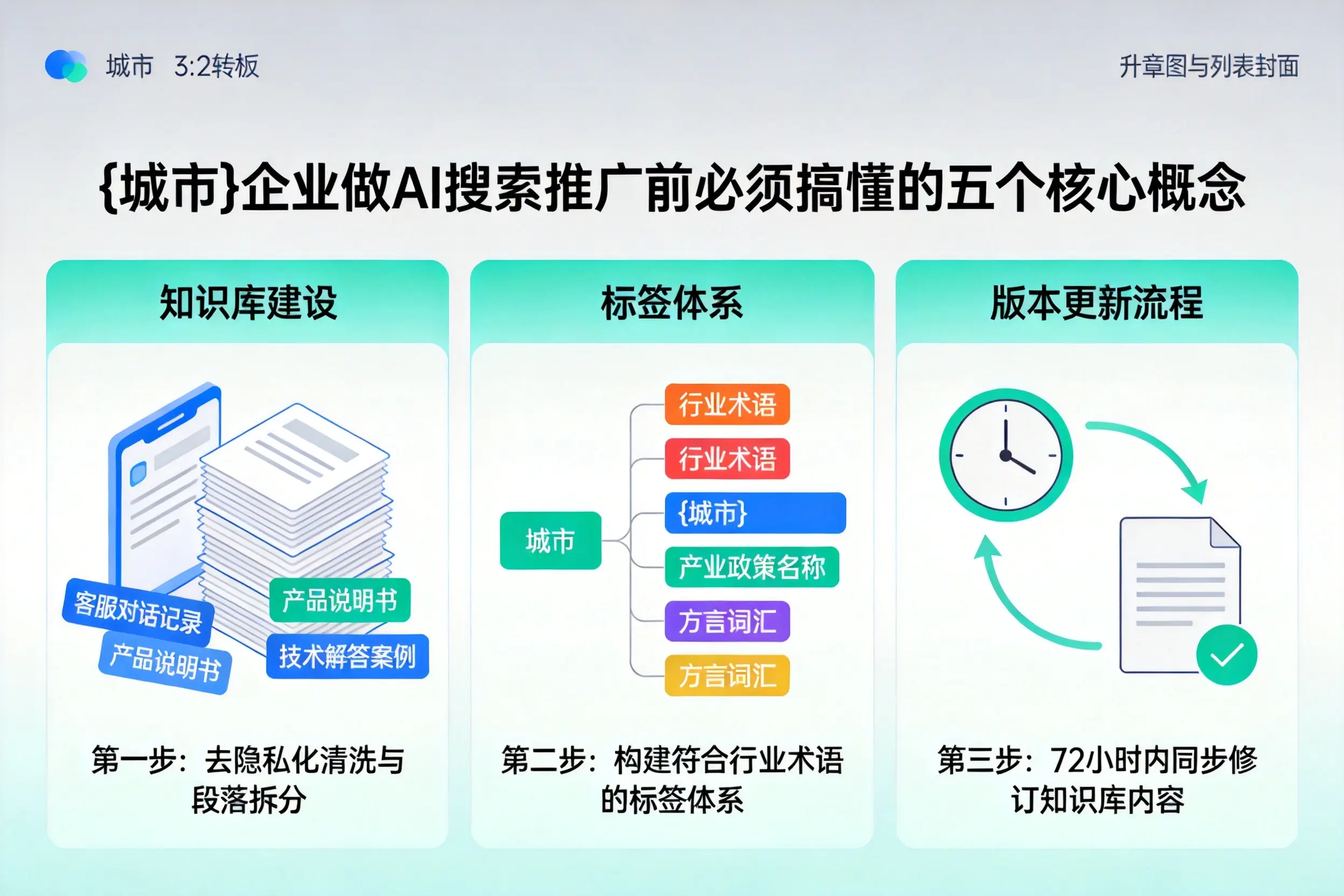 殷都企业做AI搜索推广前必须搞懂的五个核心概念
